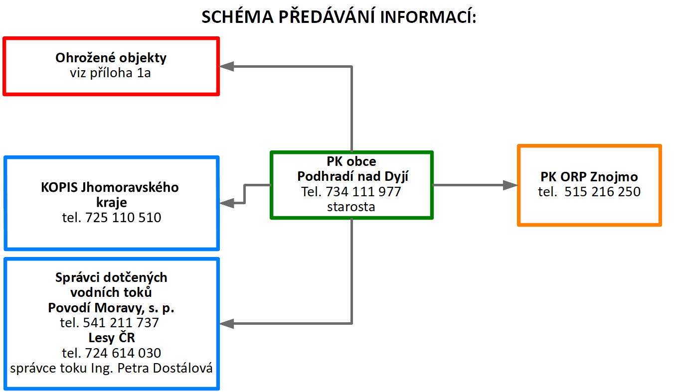 schema_2